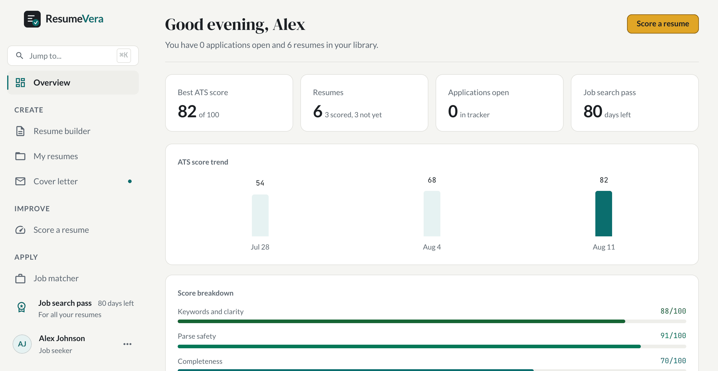 The ResumeVera dashboard: an ATS score, a library of scored resumes, and a score trend over time.