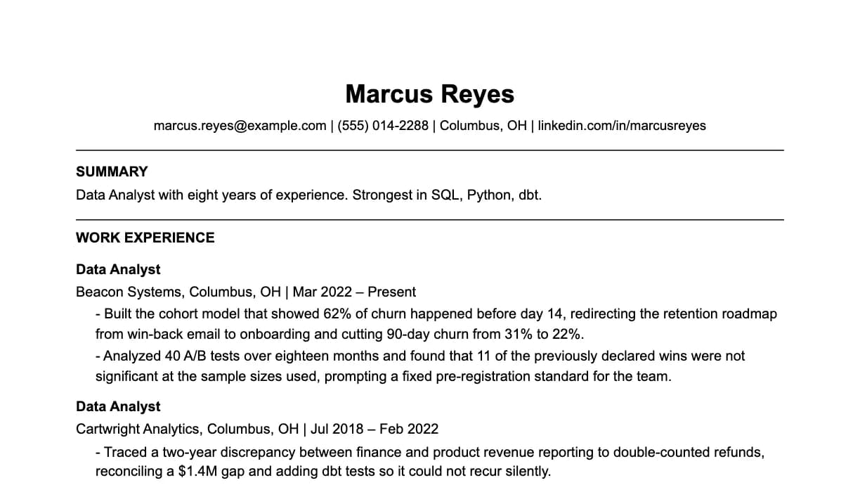 The top of a data analyst resume: contact details, a two-line summary, and the first role with two quantified achievements.