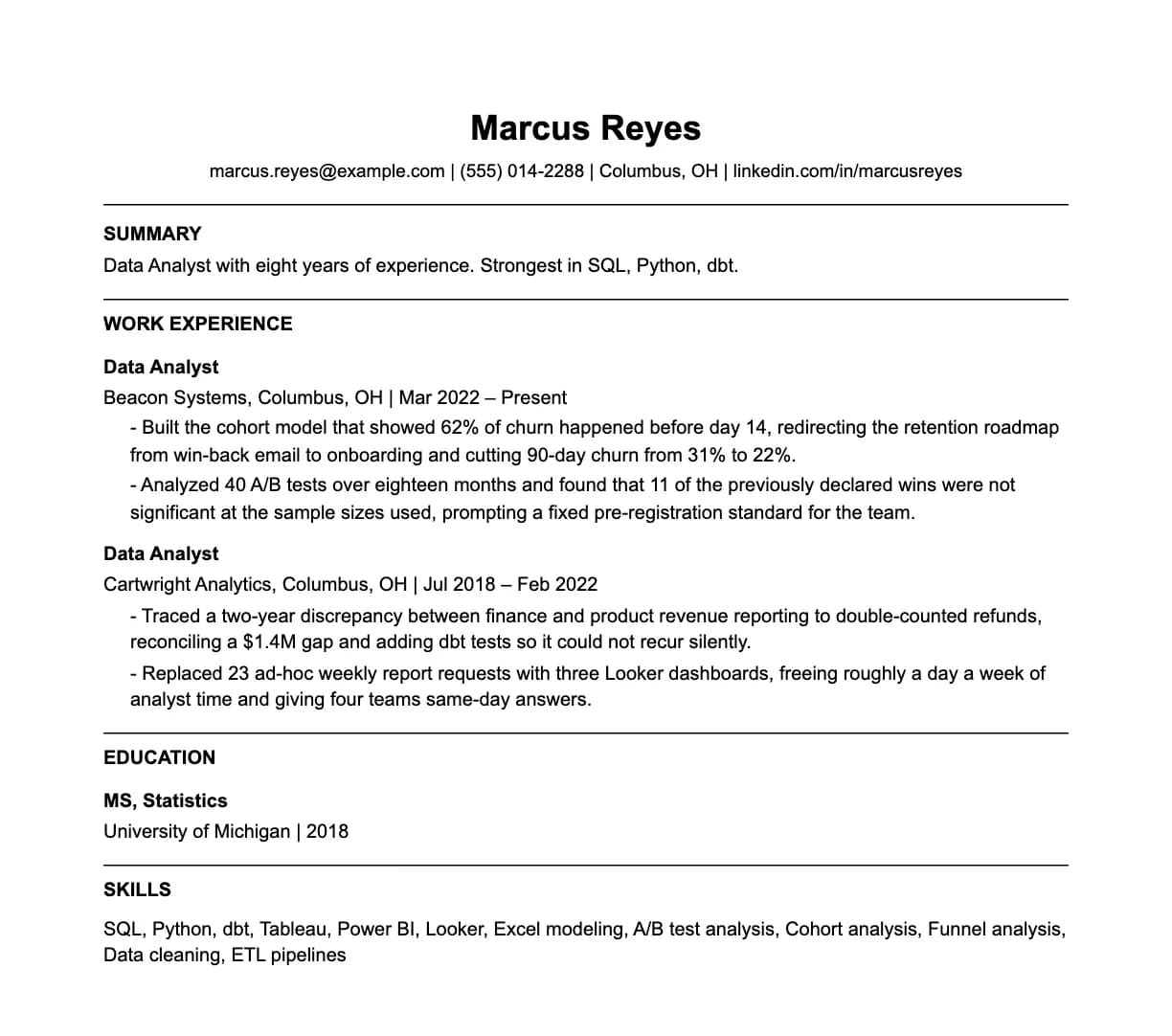 A complete one-page data analyst resume: contact line, summary, two roles with quantified achievements, education and a skills list.