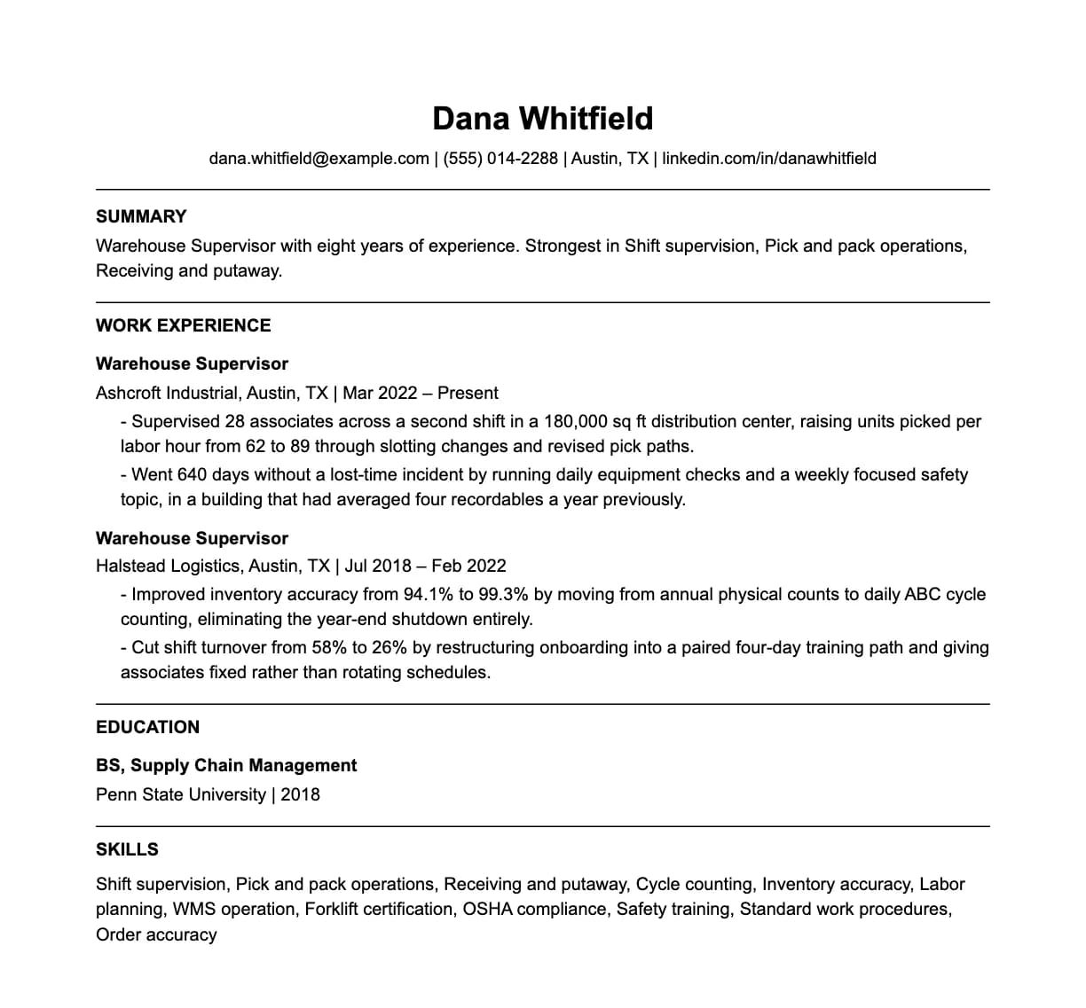 A complete one-page warehouse supervisor resume: contact line, summary, two roles with quantified achievements, education and a skills list.