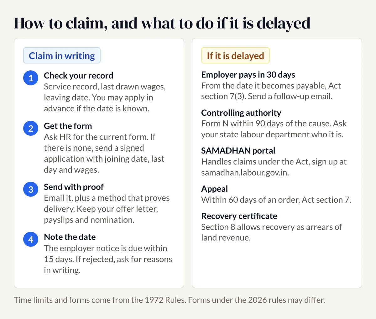 If your employer delays or denies gratuity: steps to take