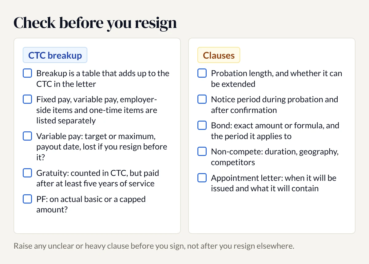 Checklist of CTC breakup items and clauses to check before you resign