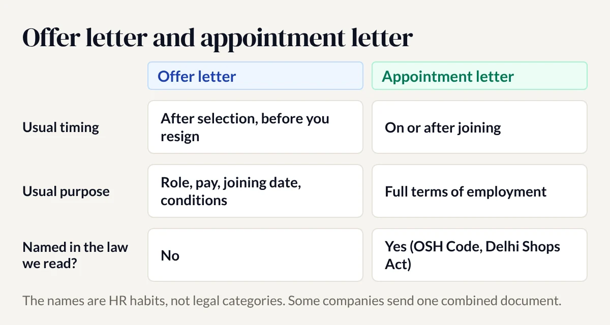 Offer letter and appointment letter compared on usual timing, usual purpose and whether the law we read names them