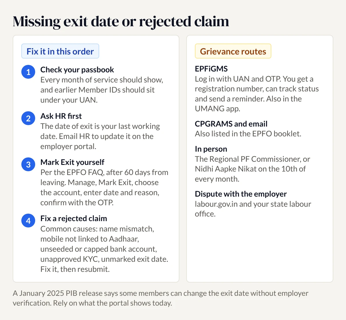 Steps to fix a missing exit date or a rejected PF claim