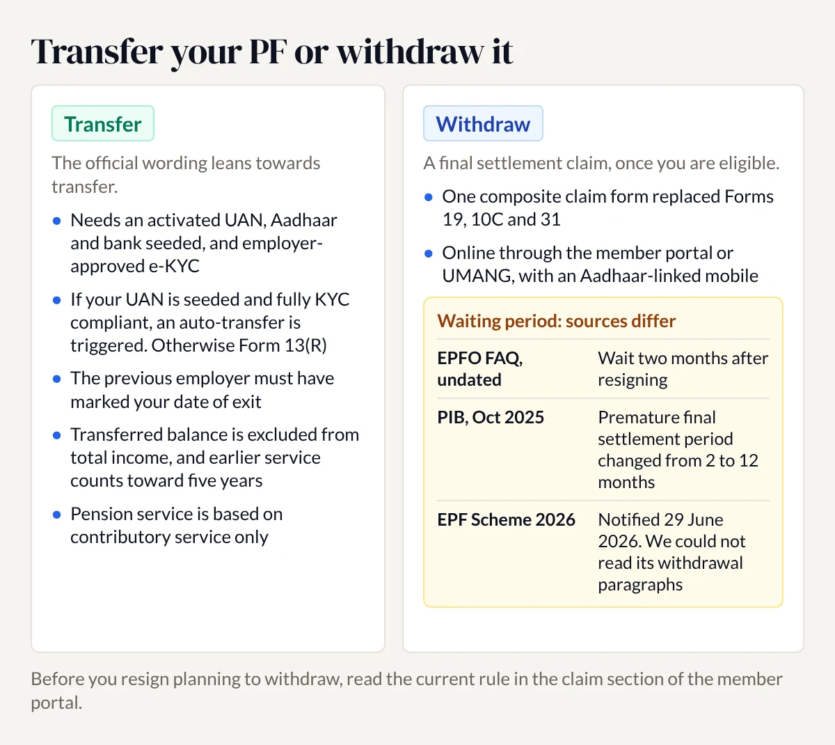 Transfer or withdraw your PF: how the options compare