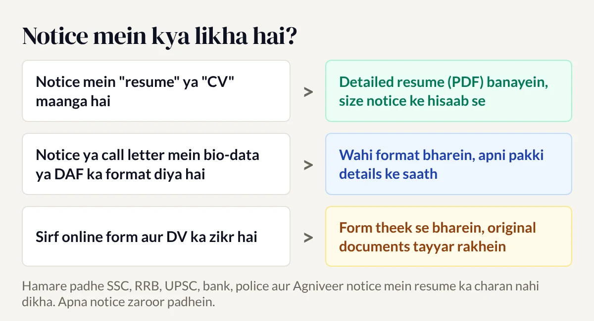 Decision chart: if the notice asks for a resume or CV, make a detailed PDF resume; if it gives a bio-data or DAF format, use that format; if it mentions only an online form and DV, fill the form carefully and keep originals ready