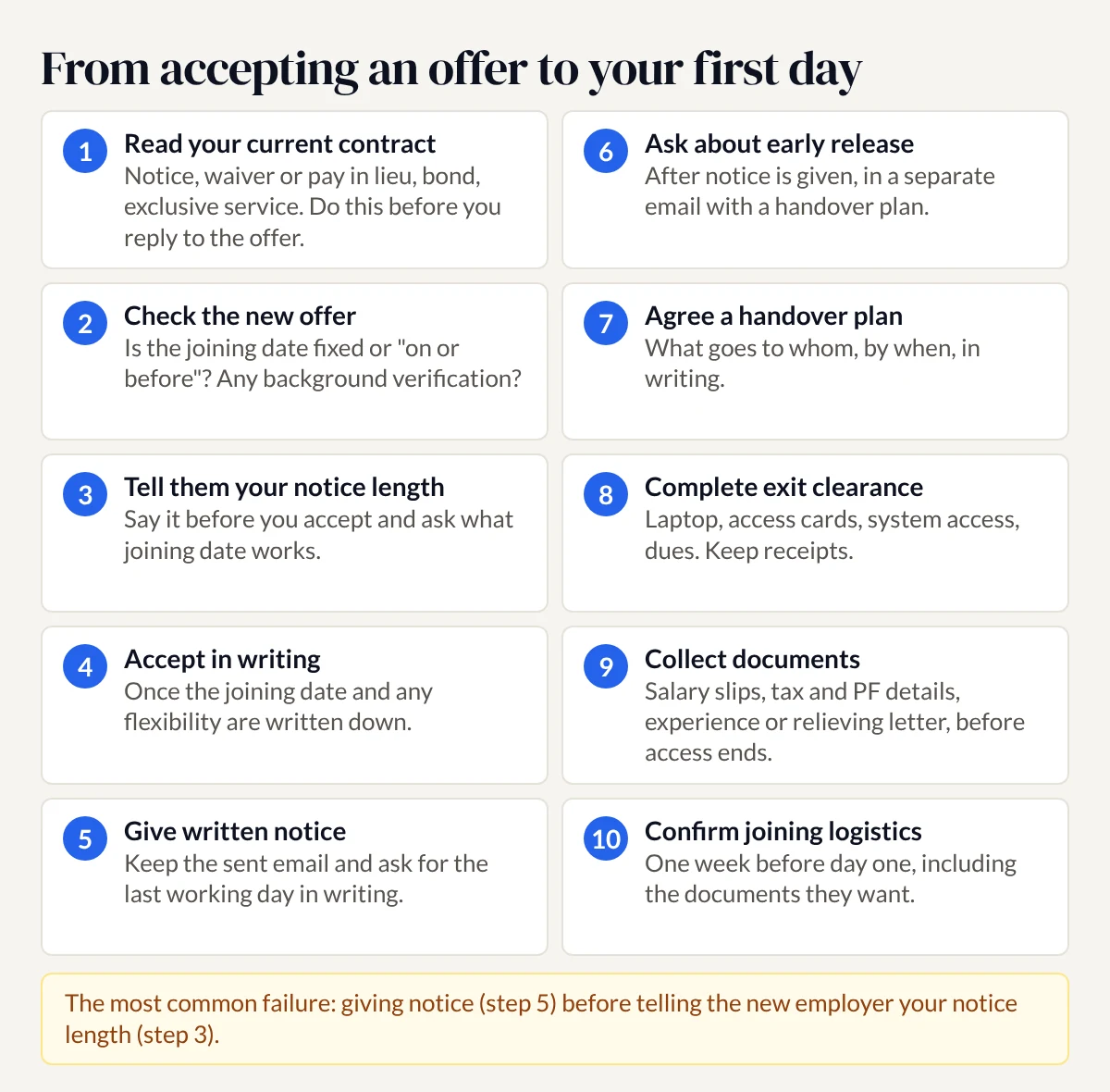 Steps from accepting an offer to your first day